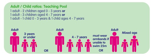 Ratio of adult supervision required - teaching pool